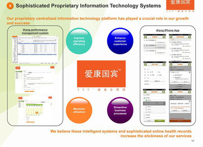 爱康国宾赴美IPO 发行价区间12-14美元，信息技术服务成亮点