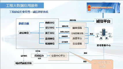 成为全信息化咨询企业，主动迎接全过程造价管理咨询和营运BIM ——易达科技“全过程自动化技术”在全国工程造价信息化战略研究成果发布及研讨会首次发布