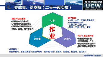 智慧中国联盟厦门 新媒体冲击下的全网营销实战与企业信息技术咨询服务